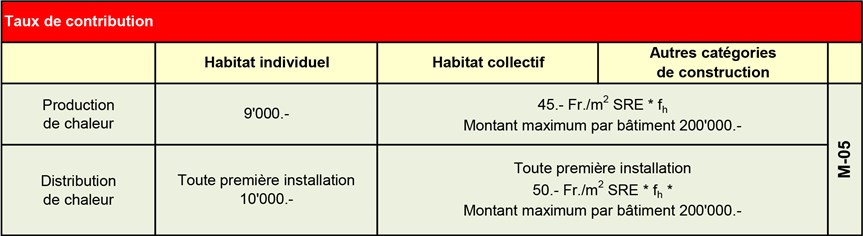 M-05 taux de contribution-Canton du Valais